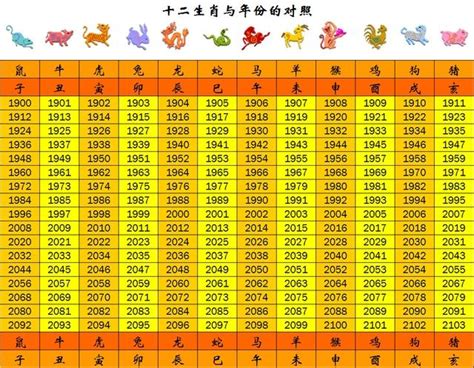 2010屬什麼|十二生肖年份對照表 (西元、民國)